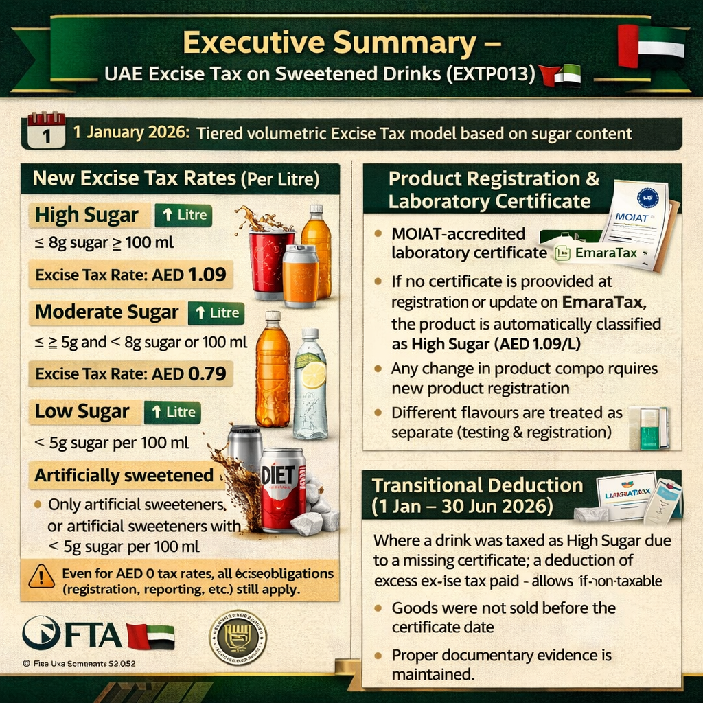 UAE Excise Tax on Sweetened Drinks 2026 | Tiered Volumetric Model