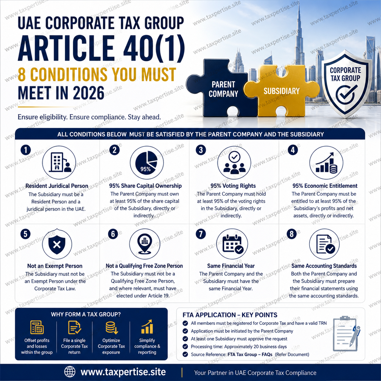 UAE Corporate Tax Group Formation: Article 40(1) Conditions Explained (2026 Guide)