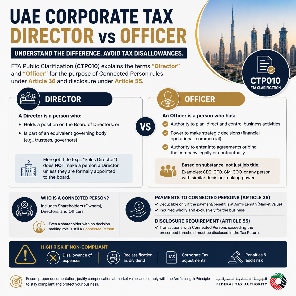 UAE Corporate Tax Alert: Director vs Officer Explained – Avoid Costly Tax Disallowances (CTP010 Guide)