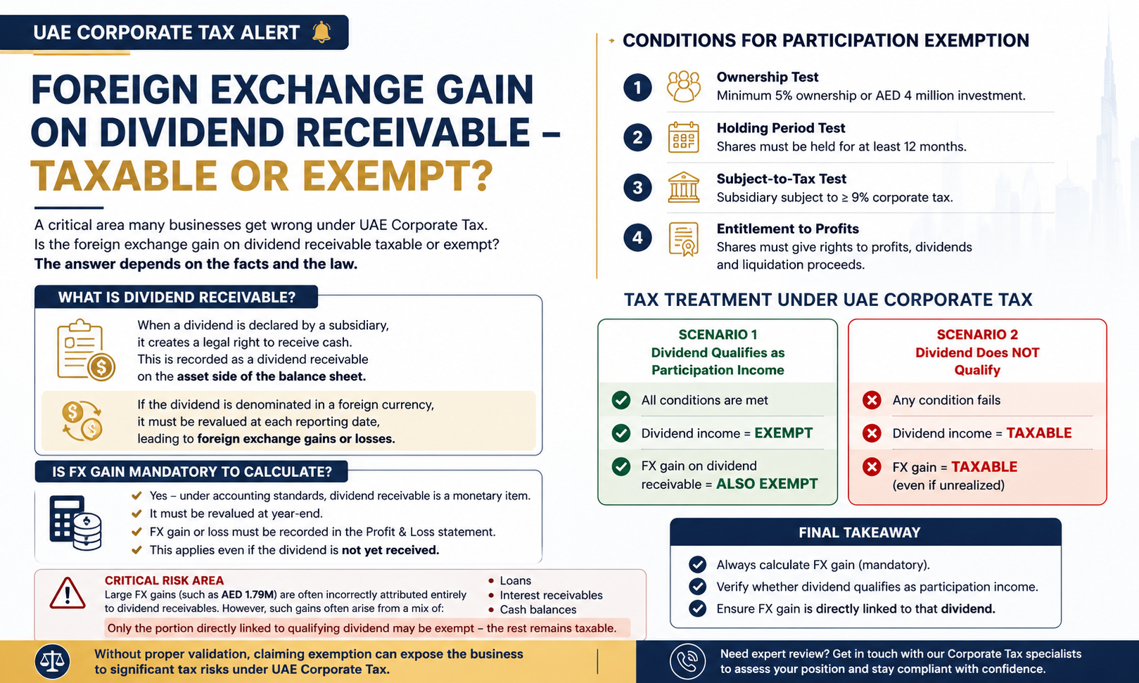 UAE Corporate Tax Alert: Foreign Exchange Gain on Dividend Receivable — Taxable or Exempt?