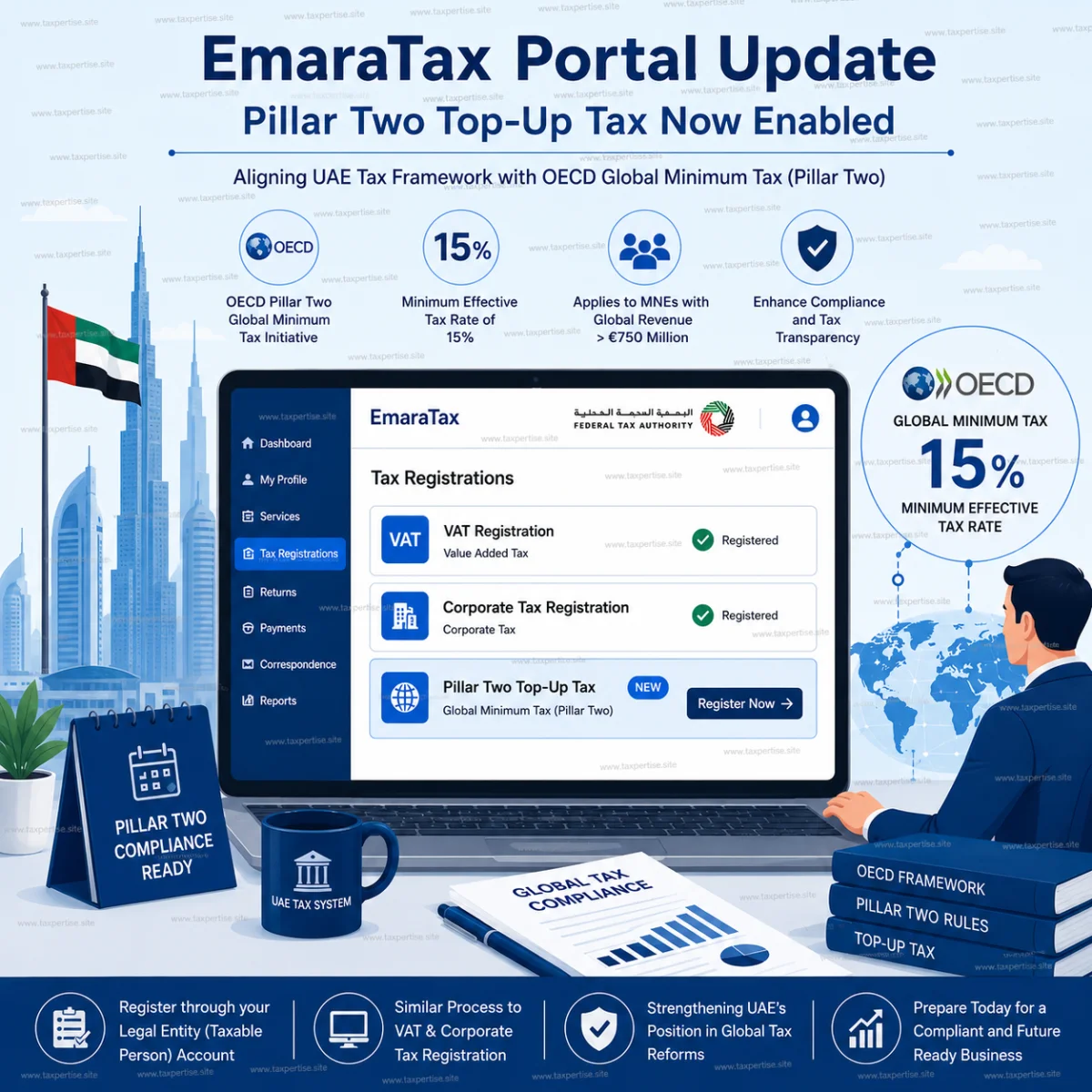 EmaraTax Portal Update: UAE FTA Enables Pillar Two Top-Up Tax Registration
