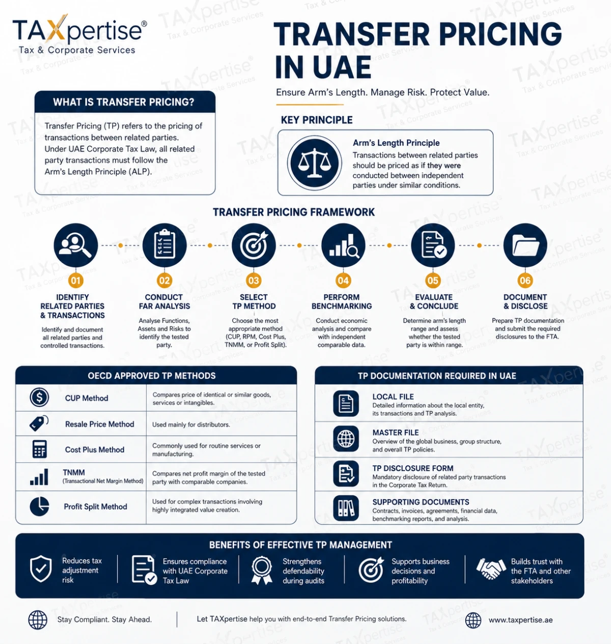 Transfer Pricing in UAE (2026): Complete Guide with Step-by-Step TP Assessment